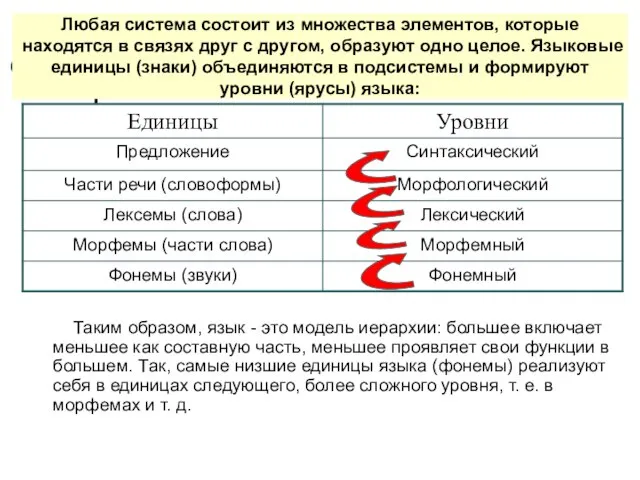 Любая система состоит из множества элементов, которые находятся в связях друг с