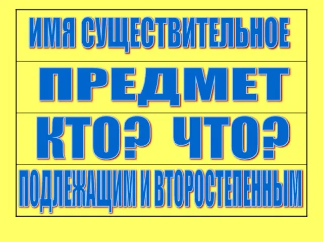 ИМЯ СУЩЕСТВИТЕЛЬНОЕ ПРЕДМЕТ КТО? ЧТО? ПОДЛЕЖАЩИМ И ВТОРОСТЕПЕННЫМ