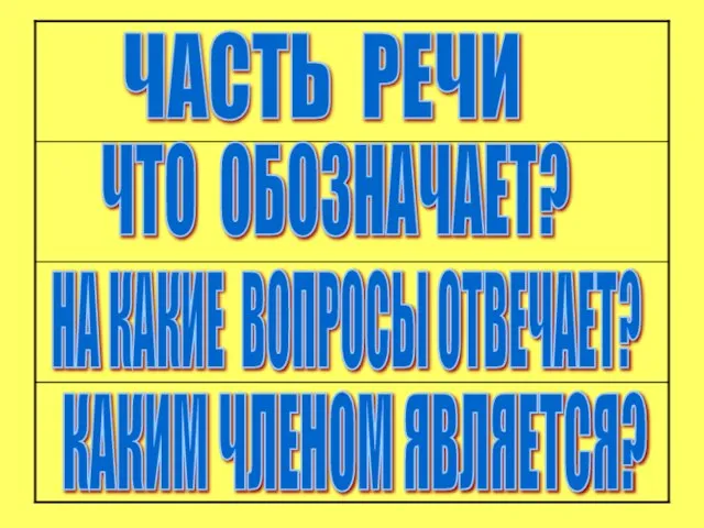 ЧАСТЬ РЕЧИ ЧТО ОБОЗНАЧАЕТ? НА КАКИЕ ВОПРОСЫ ОТВЕЧАЕТ? КАКИМ ЧЛЕНОМ ЯВЛЯЕТСЯ?