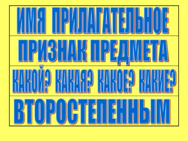 ИМЯ ПРИЛАГАТЕЛЬНОЕ ПРИЗНАК ПРЕДМЕТА КАКОЙ? КАКАЯ? КАКОЕ? КАКИЕ? ВТОРОСТЕПЕННЫМ