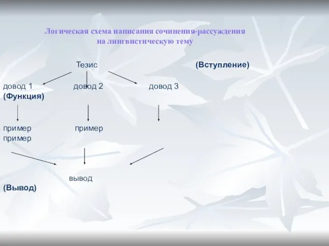 Тезис (Вступление) довод 1 довод 2 довод 3 (Функция) пример пример пример