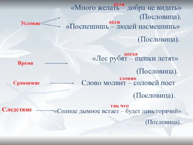 «Много желать – добра не видать» (Пословица). Условие «Поспешишь – людей насмешишь»