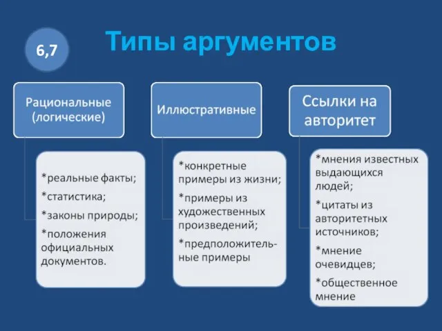 Типы аргументов 6,7