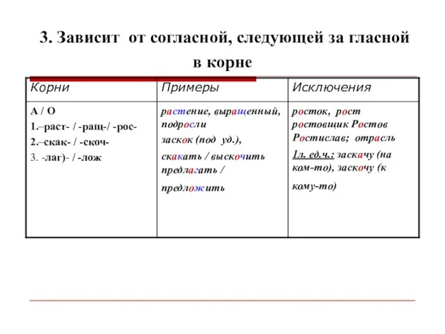 3. Зависит от согласной, следующей за гласной в корне