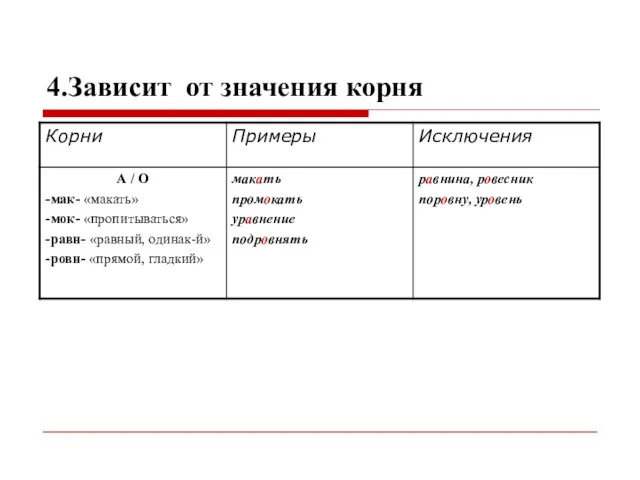 4.Зависит от значения корня