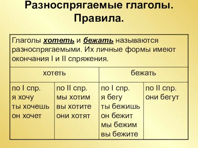 Разноспрягаемые глаголы. Правила.