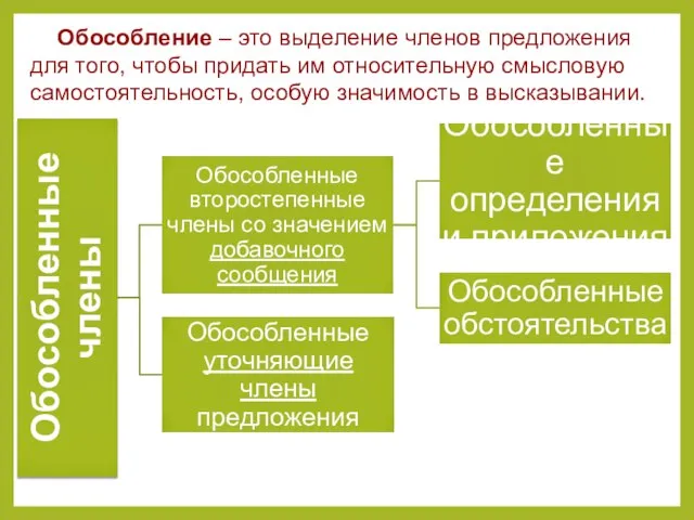 Обособление – это выделение членов предложения для того, чтобы придать им относительную