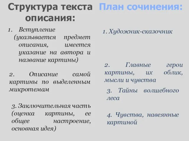 Вступление (указывается предмет описания, имеется указание на автора и название картины) Структура