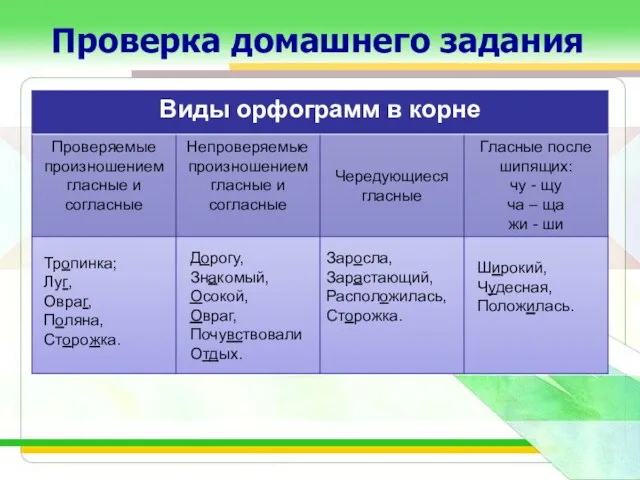 Проверка домашнего задания Тропинка; Луг, Овраг, Поляна, Сторожка. Дорогу, Знакомый, Осокой, Овраг,