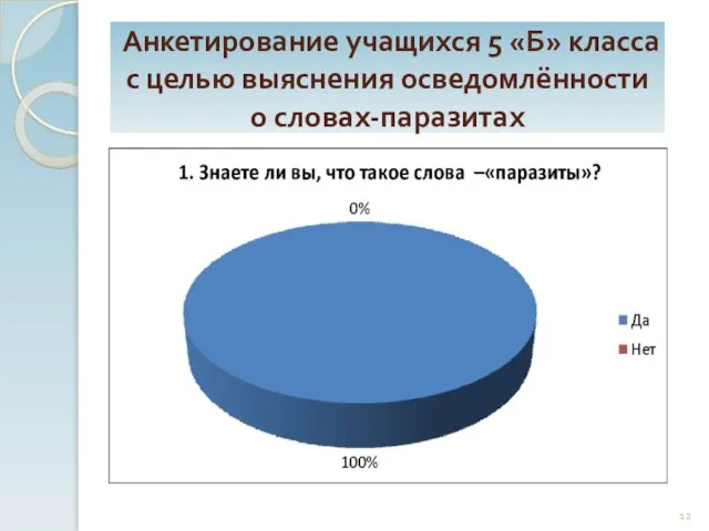 Анкетирование учащихся 5 «Б» класса с целью выяснения осведомлённости о словах-паразитах