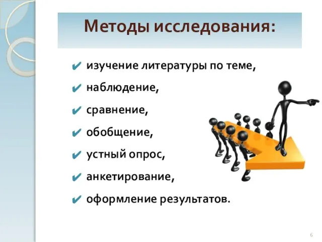 Методы исследования: изучение литературы по теме, наблюдение, сравнение, обобщение, устный опрос, анкетирование, оформление результатов.