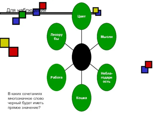 Для наблюдения В каких сочетаниях многозначное слово черный будет иметь прямое значение?