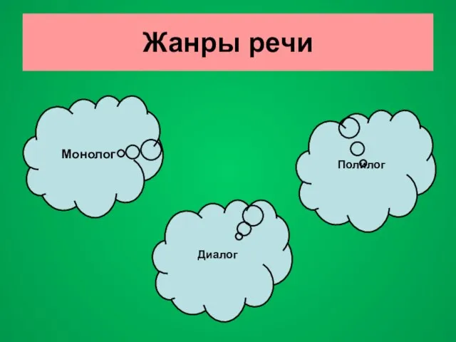 Жанры речи Полилог Диалог Монолог