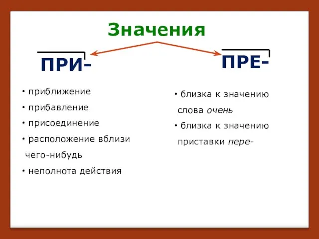 ПРИ- ПРЕ- приближение прибавление присоединение расположение вблизи чего-нибудь неполнота действия Значения близка