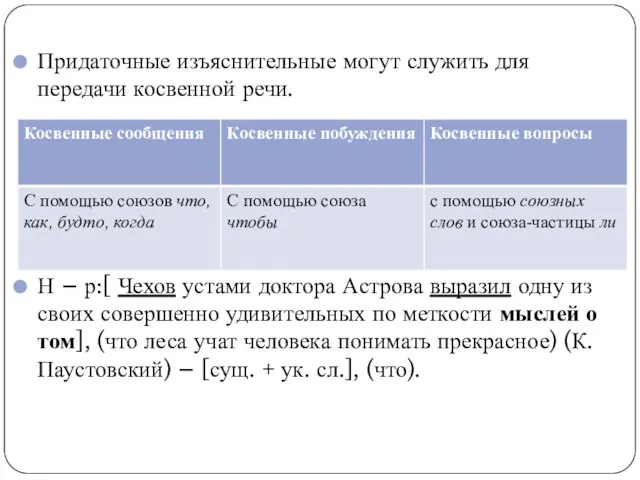 Придаточные изъяснительные могут служить для передачи косвенной речи. Н – р:[ Чехов