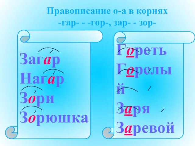 Загар Нагар Зори Зорюшка Гореть Горелый Заря Заревой Правописание о-а в корнях