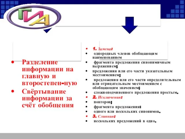 Способы сокращения текста Содержательные Языковые 1. Замена: однородных членов обобщающим наименованием фрагмента