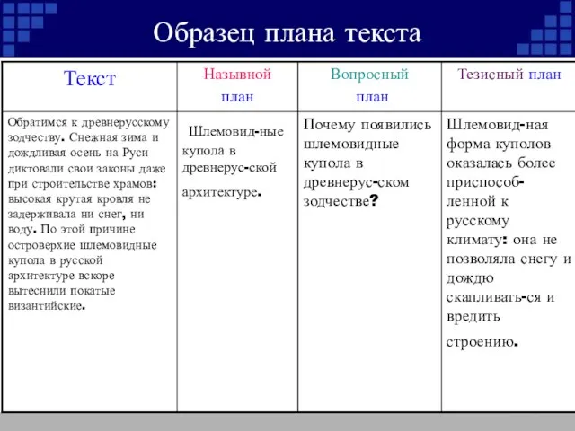 Образец плана текста