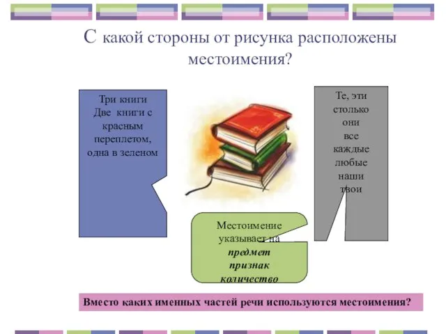 С какой стороны от рисунка расположены местоимения? Те, эти столько они все