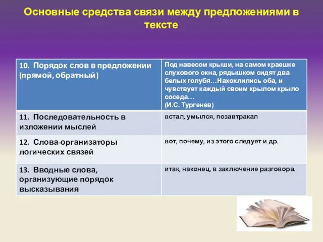 Основные средства связи между предложениями в тексте