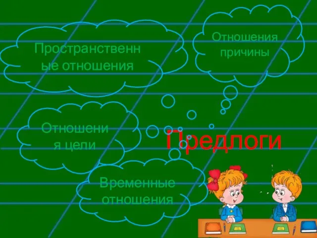 Предлоги Отношения причины Пространственные отношения Отношения цели Временные отношения