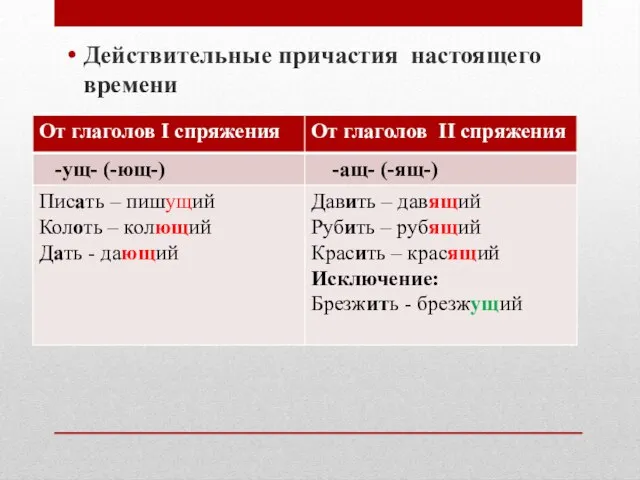 Действительные причастия настоящего времени