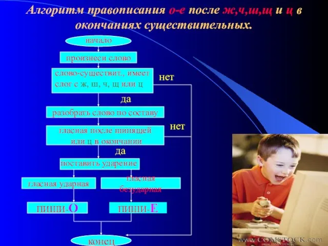 Алгоритм правописания о-е после ж,ч,ш,щ и ц в окончаниях существительных. начало произнеси