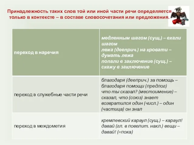 Принадлежность таких слов той или иной части речи определяется только в контексте