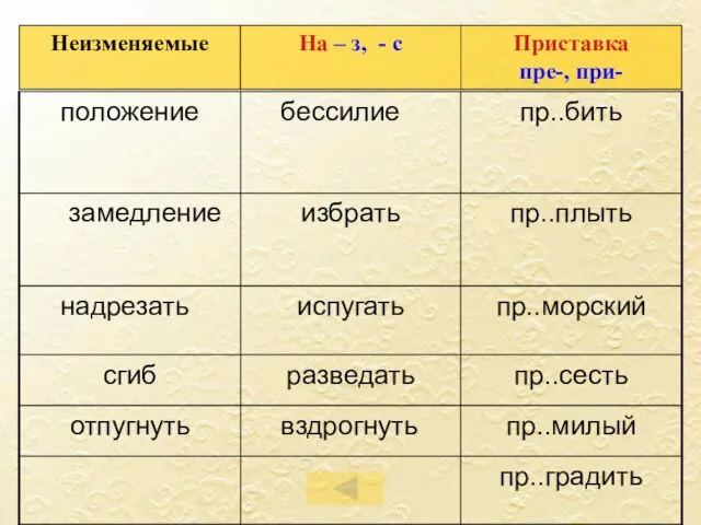 Неизменяемые На – з, - с Приставка пре-, при-