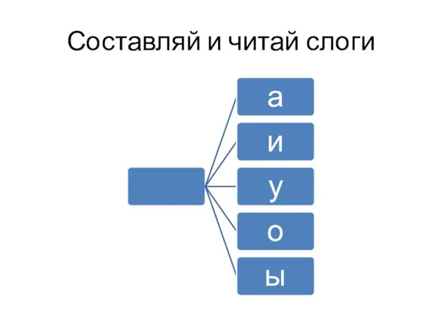 Составляй и читай слоги