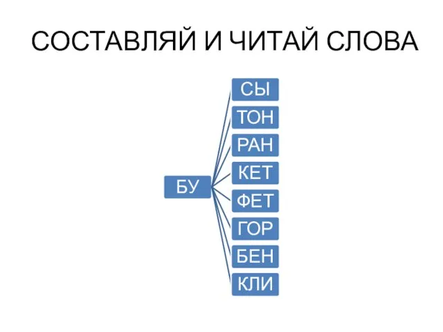 СОСТАВЛЯЙ И ЧИТАЙ СЛОВА