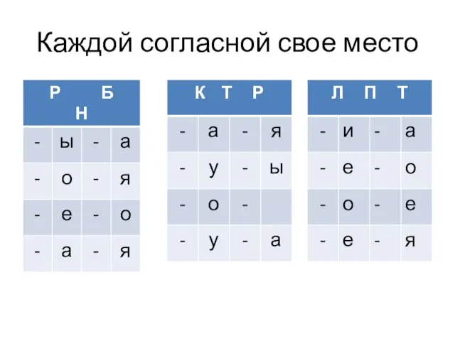 Каждой согласной свое место