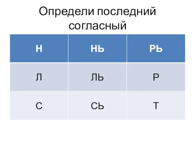 Определи последний согласный