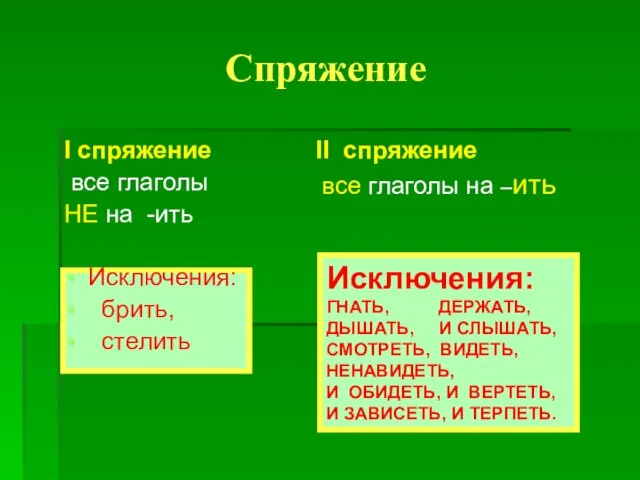 Спряжение I спряжение все глаголы НЕ на -ить Исключения: брить, стелить II