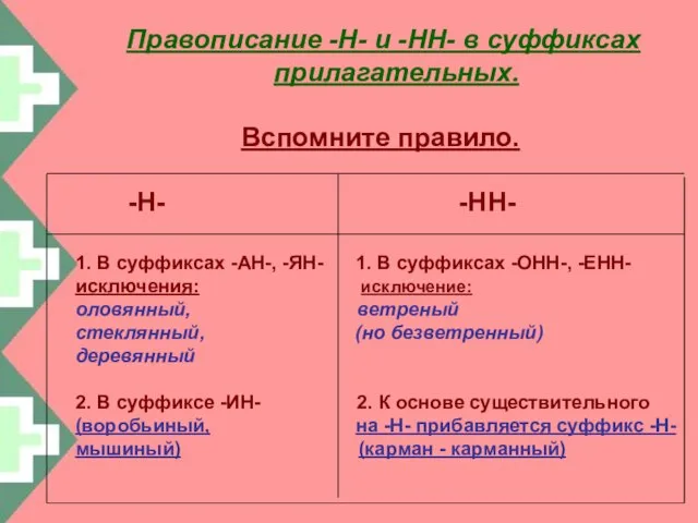 Правописание -Н- и -НН- в суффиксах прилагательных. Вспомните правило. -Н- -НН- 1.