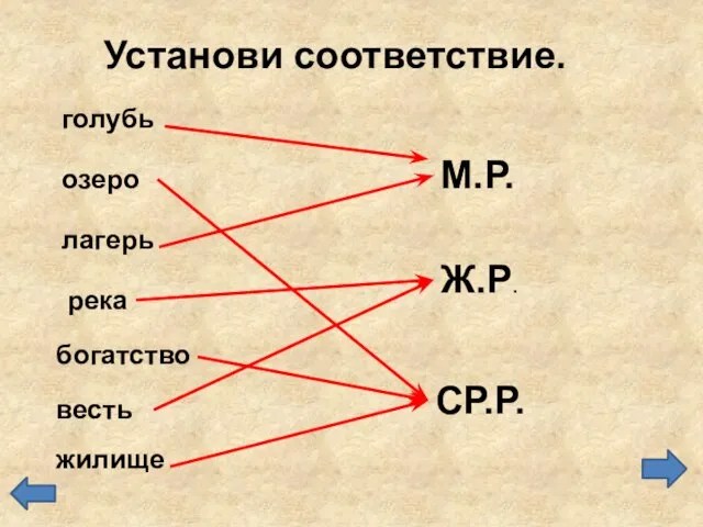 Установи соответствие. озеро река лагерь жилище богатство голубь весть М.Р. Ж.Р. СР.Р.