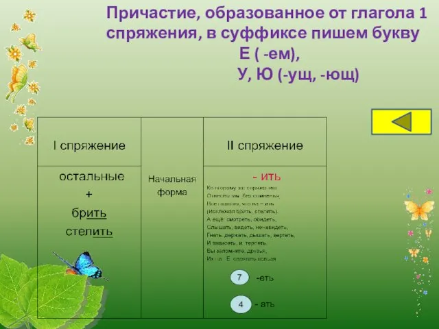 Причастие, образованное от глагола 1 спряжения, в суффиксе пишем букву Е (