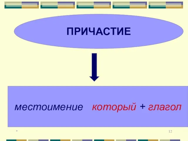 * ПРИЧАСТИЕ местоимение который + глагол