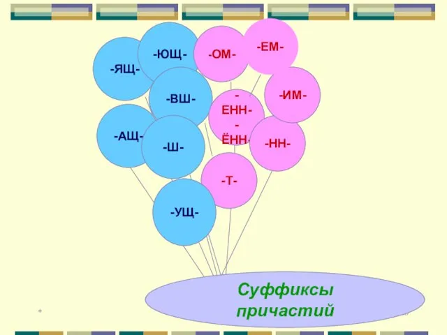 * -АЩ- -ЯЩ- -ЮЩ- -ВШ- -Ш- -Т- -ЕНН- -ЁНН- -НН- -ОМ- -ИМ- -ЕМ- -УЩ- Суффиксы причастий