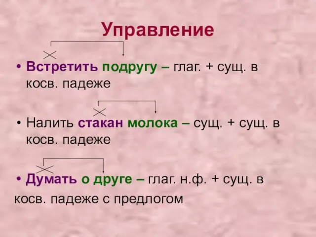 Управление Встретить подругу – глаг. + сущ. в косв. падеже Налить стакан