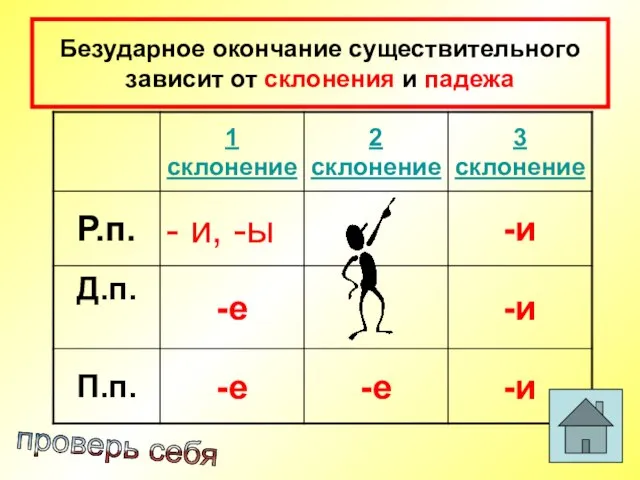 Безударное окончание существительного зависит от склонения и падежа проверь себя