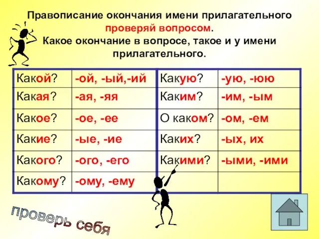 Правописание окончания имени прилагательного проверяй вопросом. Какое окончание в вопросе, такое и