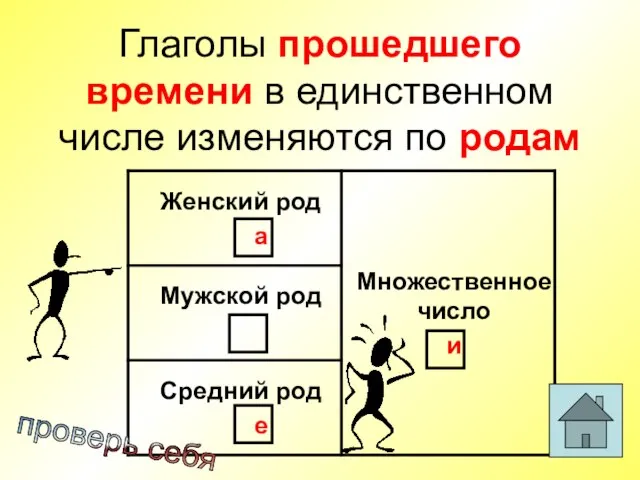 Глаголы прошедшего времени в единственном числе изменяются по родам проверь себя