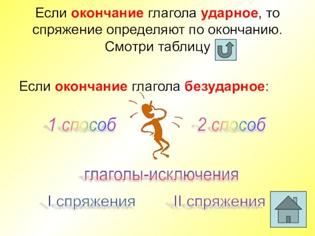 Если окончание глагола ударное, то спряжение определяют по окончанию. Смотри таблицу Если