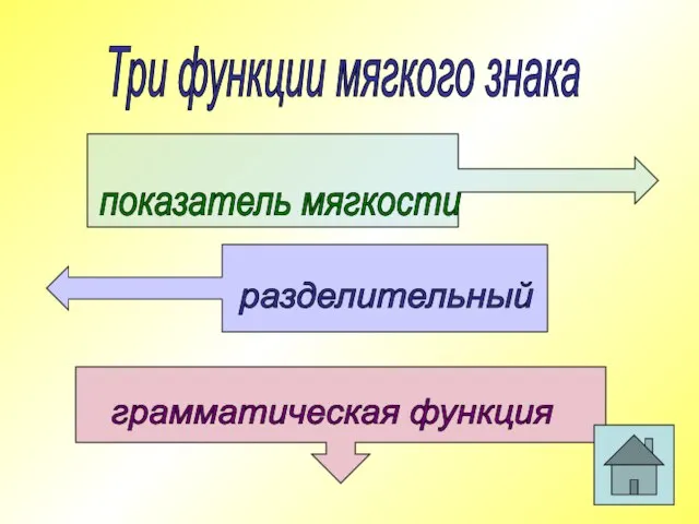 показатель мягкости разделительный грамматическая функция Три функции мягкого знака