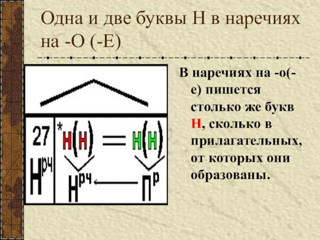 Одна и две буквы Н в наречиях на -О (-Е) В наречиях