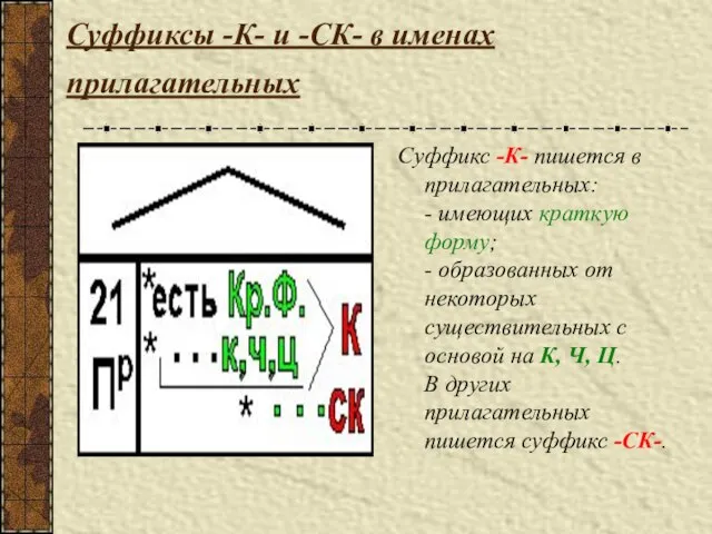 Суффиксы -К- и -СК- в именах прилагательных Суффикс -К- пишется в прилагательных: