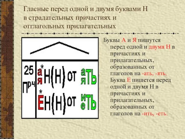 Гласные перед одной и двумя буквами Н в страдательных причастиях и отглагольных