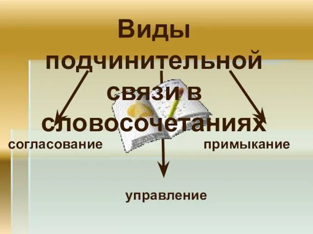 Виды подчинительной связи в словосочетаниях согласование управление примыкание