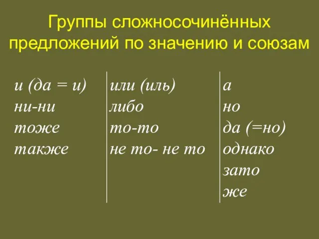 Группы сложносочинённых предложений по значению и союзам